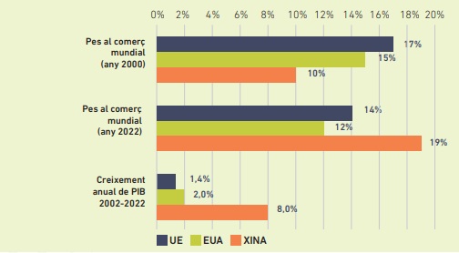 Letta, Draghi i el futur d'Europa