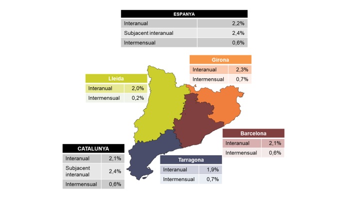 Informe de valoració de l'IPC - Abril 2025