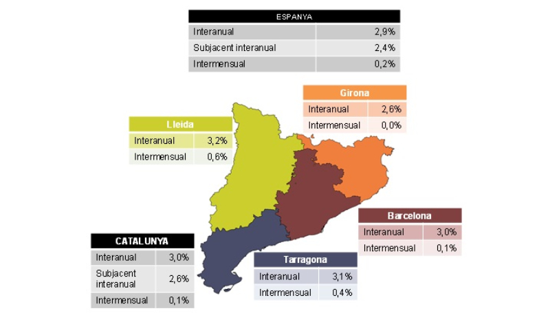 PIMEC reclama un mercat elèctric competitiu i alerta que l’augment de costos laborals podria disparar la inflació